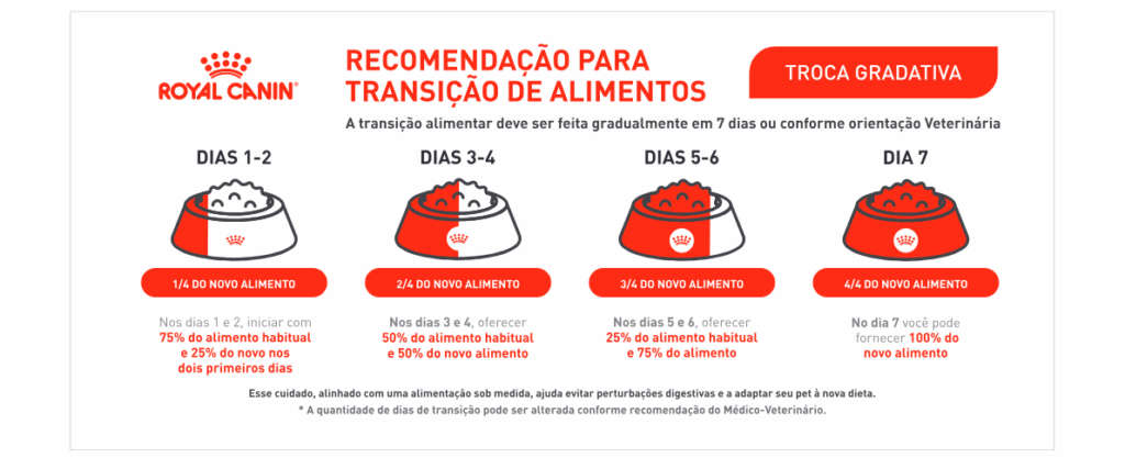 troca de ração para cachorro